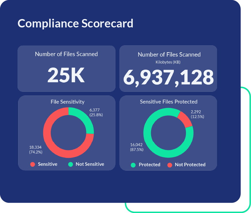 Persistent Protection That Preserves Productivity and Ensures Compliance