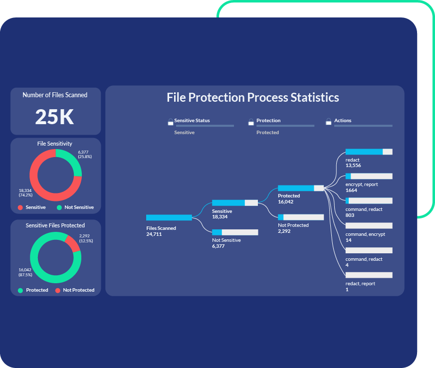 Data Breach Resilience1