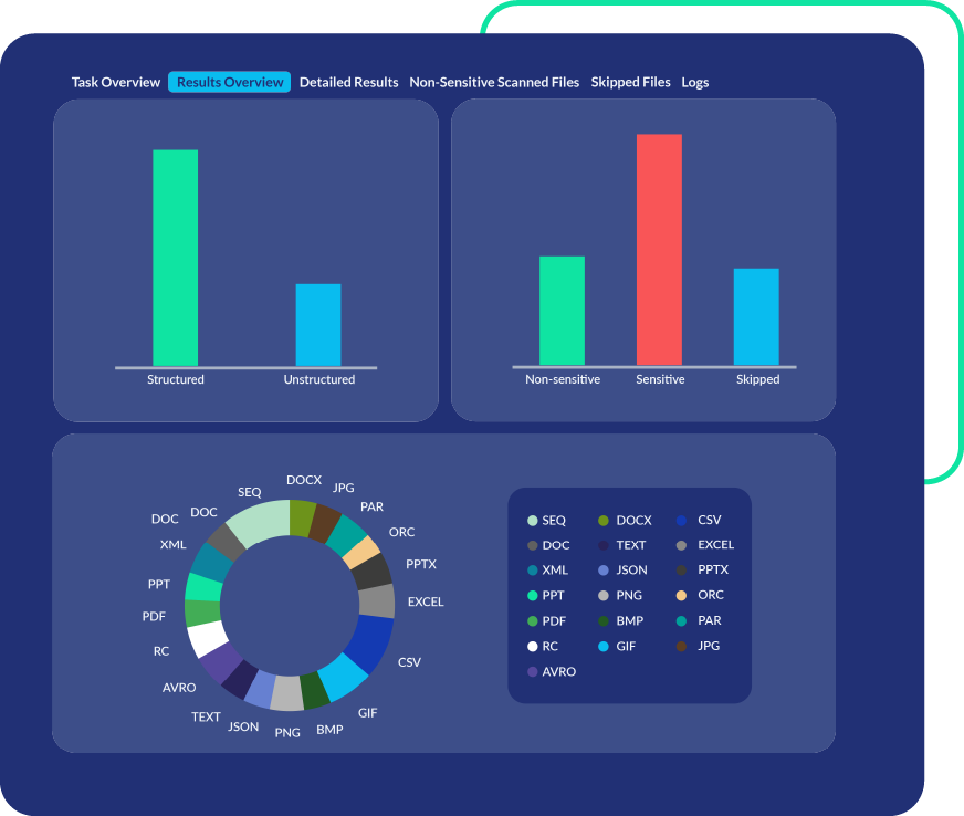 De-Identify Production Data for Safe Development De-Identify Production Data for Safe Development