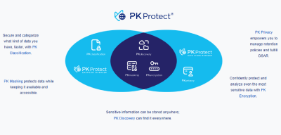 pk protect 2016