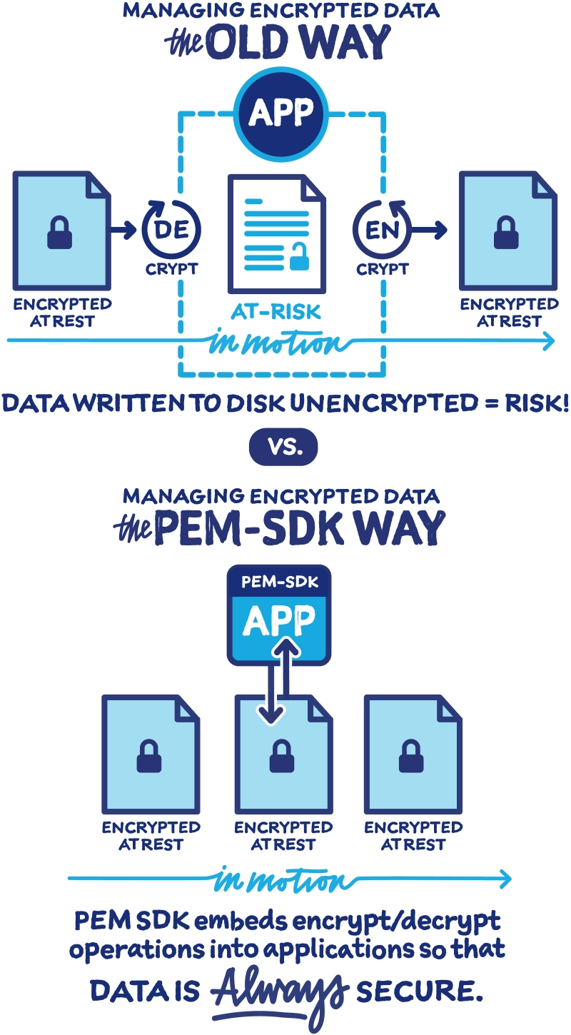 SDK encryption