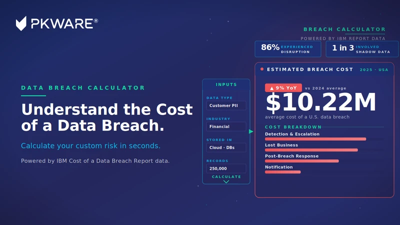 Understand the Cost of a Data Breach - PKWARE®