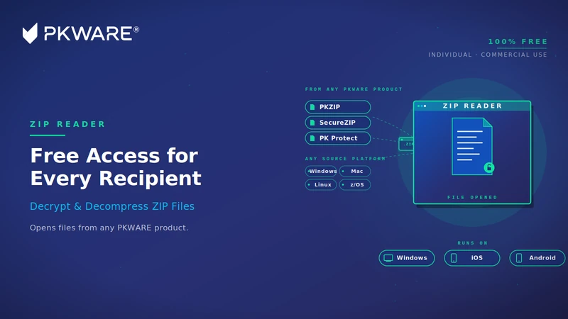 ZIP Reader | PKWARE